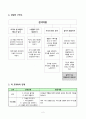 음악지도안(너는 특별하단다 연주) 4페이지