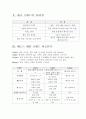 국내 SPA브랜드 의의 및 비교·분석 SPA 장·단점 국내SPA브랜드 경쟁력방안 2013 SPA 전망 스파브랜드 스파트렌드 유니클로 H&M 8Seconds TOPTEN LAP SPICY COLOR 4페이지