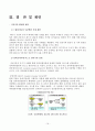 원자재 파생상품 (석유 파생상품) 국내시장확대 및 활성화방안 국제석유제품선물시장 원유별거래 석유시장활성화 제언 부정적효과 긍정적효과 국내석유제품동향 16페이지