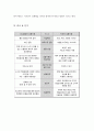 유니클로(UNIQLO) & 자라(ZARA) 경영전략 비교 분석 - SPA, 한국시장 진출전략 비교분석, 성공요인, 글로벌화가능성, 해외진출, 성과, 주요전략, 산업구조, 마케팅, SWOT, STP 10페이지