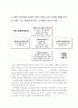 유니클로(UNIQLO) & 자라(ZARA) 경영전략 비교 분석 - SPA, 한국시장 진출전략 비교분석, 성공요인, 글로벌화가능성, 해외진출, 성과, 주요전략, 산업구조, 마케팅, SWOT, STP 15페이지