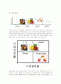비비고 경영전략 분석 CJ푸드빌 Bibigo 기존 한식세계화와의 차이점 환경분석 시장분석 산업분석 5-forces SWOT STP 7Ps 7페이지
