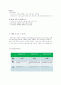 비비고 경영전략 분석 CJ푸드빌 Bibigo 기존 한식세계화와의 차이점 환경분석 시장분석 산업분석 5-forces SWOT STP 7Ps 14페이지