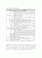 2012 여수세계박람회(여수엑스포) 조사보고서 개최목적 성과 개최지여건 SWOT분석 성공전략 문제점 성공 실패 사후활용 미래 전망 16페이지
