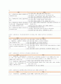 의료사회복지실천의 표준, 기준, 지표 5페이지
