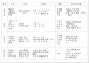 발표와 토의(discussion), 토론(debate).PPT자료 10페이지