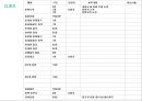 발표와 토의(discussion), 토론(debate).PPT자료 41페이지