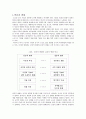 조직혁신을 위한 의사결정에 있어서 구성원 갈등 극복 방안  2페이지