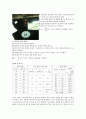 빛을 이용하여 빛의 반사 및 굴절 법칙을 이해하고, 볼록렌즈의 초점거리를 측정하여 광선의 입사각과 반사각, 굴절률, 초점거리의 평균값을 알아본다. 5페이지