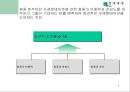청중 분석 (Audience Analysis)  3페이지
