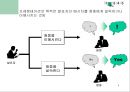 청중 분석 (Audience Analysis)  5페이지