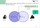 청중 분석 (Audience Analysis)  6페이지