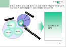 청중 분석 (Audience Analysis)  10페이지