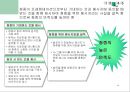 청중 분석 (Audience Analysis)  11페이지