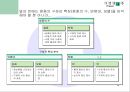 청중 분석 (Audience Analysis)  14페이지
