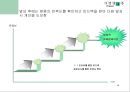 청중 분석 (Audience Analysis)  19페이지