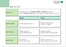 청중 분석 (Audience Analysis)  21페이지