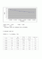 (결과) 뉴턴의 제 2법칙 2페이지