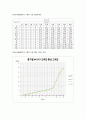 13 MOSFET 특성 실험 결과 2페이지