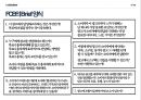 브리프(Brief)란 무엇인가? 10페이지