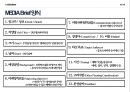 브리프(Brief)란 무엇인가? 11페이지