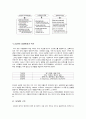 SCM(공급사슬관리) 완전 분석 5페이지