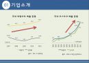 코스트코 전략(마케팅전략) 4페이지