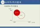 코스트코 전략(마케팅전략) 6페이지