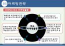 코스트코 전략(마케팅전략) 13페이지