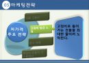 코스트코 전략(마케팅전략) 20페이지
