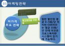 코스트코 전략(마케팅전략) 23페이지