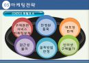 코스트코 전략(마케팅전략) 24페이지