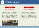 코스트코 전략(마케팅전략) 27페이지