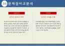코스트코 전략(마케팅전략) 28페이지