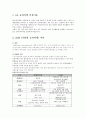 시장의 ssm 및 마케팅 전략 (ssm촉진방법) 2페이지