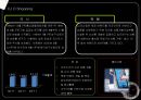홈쇼핑 성장요인, 장단점 CJ오쇼핑, GS홈쇼핑, 롯데홈쇼핑, 현대홈쇼핑 10페이지