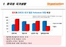 중국 산업구조 분석 6페이지