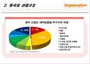 중국 산업구조 분석 7페이지