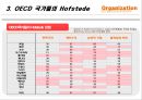 중국 산업구조 분석 13페이지