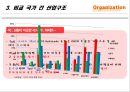 중국 산업구조 분석 15페이지