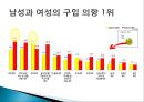 NS 홈쇼핑 사업현황, 경영전략 및 장단점,  히트상품 분석.ppt 25페이지