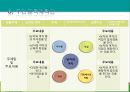 [유아교육] 양성평등에 관한 주제망, 주간교육계획안, 본시 모의수업 8페이지