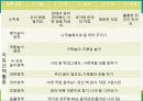 [유아교육] 양성평등에 관한 주제망, 주간교육계획안, 본시 모의수업 9페이지