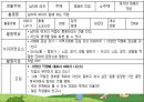 [유아교육] 양성평등에 관한 주제망, 주간교육계획안, 본시 모의수업 12페이지