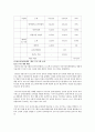 청소년의 다양한 중독 문제 현황과 치료 기관 - 청소년미디어중독센터, 아이윌센터 30페이지