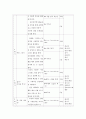 청소년의 다양한 중독 문제 현황과 치료 기관 - 청소년미디어중독센터, 아이윌센터 32페이지