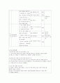 청소년의 다양한 중독 문제 현황과 치료 기관 - 청소년미디어중독센터, 아이윌센터 33페이지