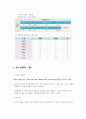 [사회복지] 시설보호청소년 실태, 현황 및 시설보호기관 강남보육원 조사 6페이지