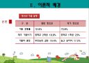 가출청소년 문제, 실태, 정부 정책 및 기관 사례 (강남구 청소년 쉼터) 7페이지