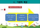 가출청소년 문제, 실태, 정부 정책 및 기관 사례 (강남구 청소년 쉼터) 12페이지